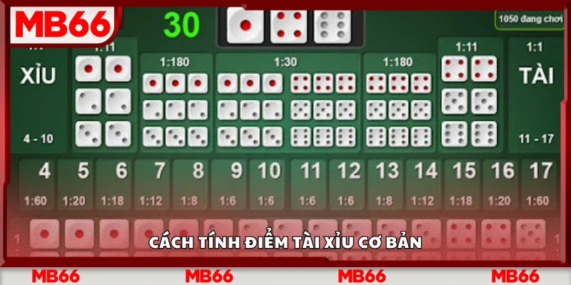 Hướng dẫn cách tính điểm tài xỉu cơ bản
